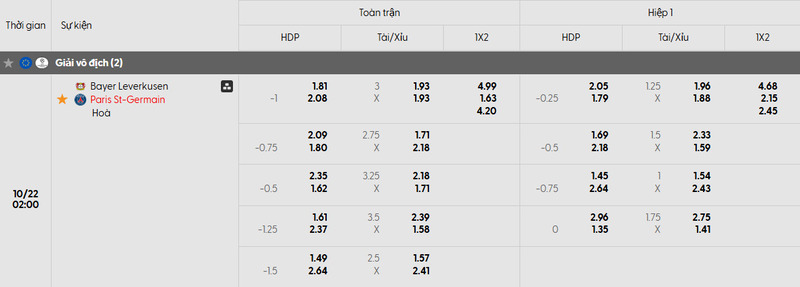 Tỷ lệ kèo trận đấu giữa Bayer Leverkusen vs PSG