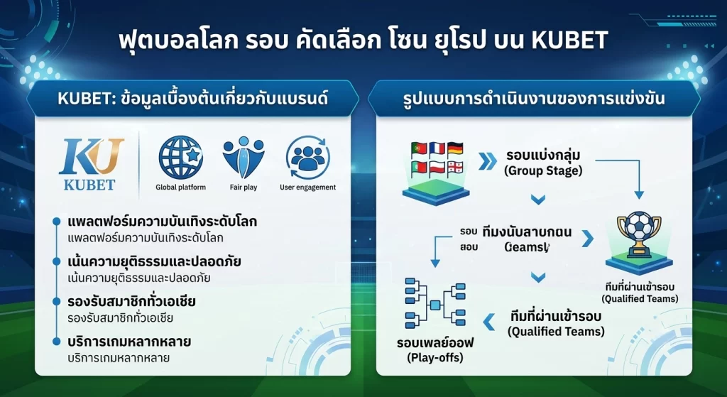 ฟุตบอลโลก รอบ คัดเลือก โซน ยุโรป บน KUBET