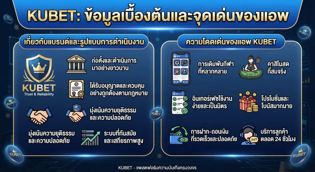 ความโดดเด่นของแอพ KUBET
