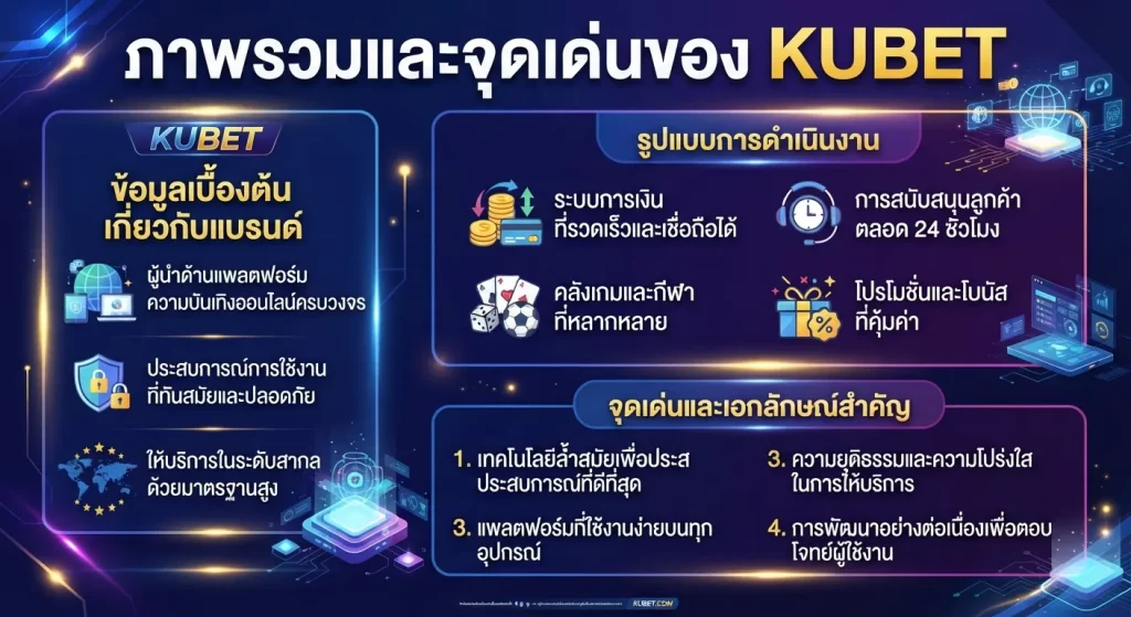 จุดเด่นและเอกลักษณ์ที่สำคัญของ KUBET