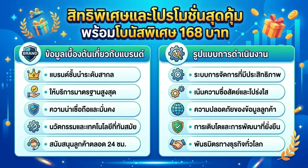 สิทธิพิเศษและความคุ้มค่าจาก เว็บ เค ยู