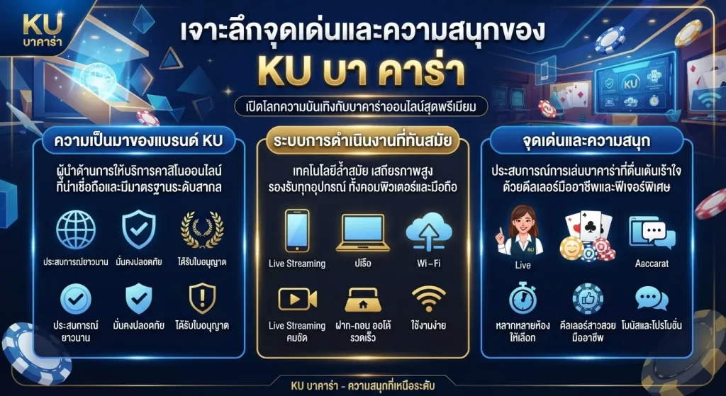 เจาะลึกจุดเด่นและความสนุกของ KU บา คา ร่า